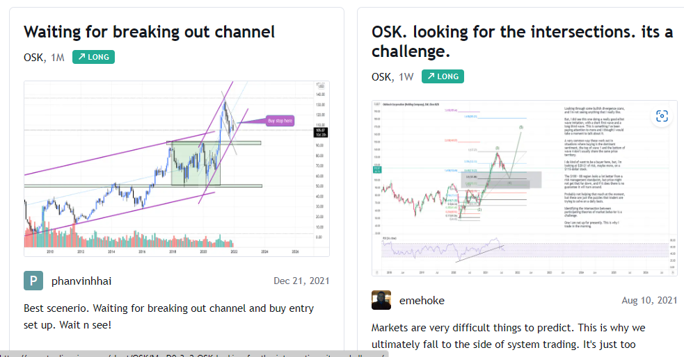 Oshkosh Stock Analysis and Forecast by doing Technical Analysis