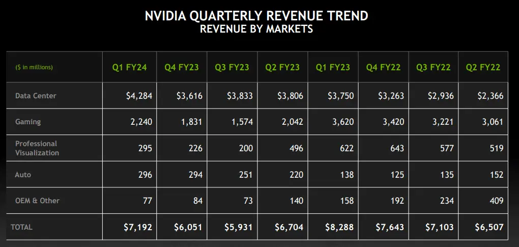 Nvidia Quarterly Revenue Trend